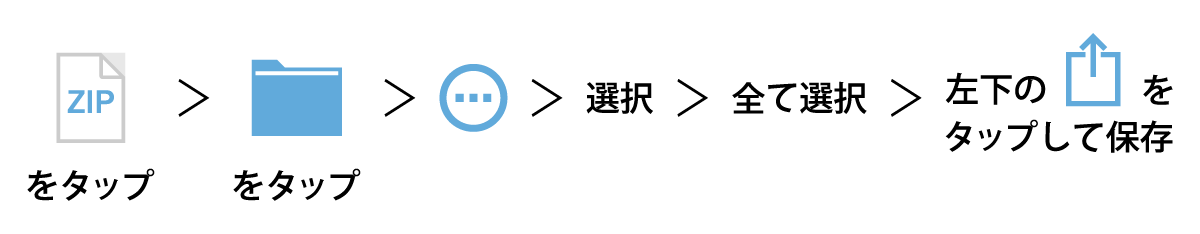 一括保存の手順